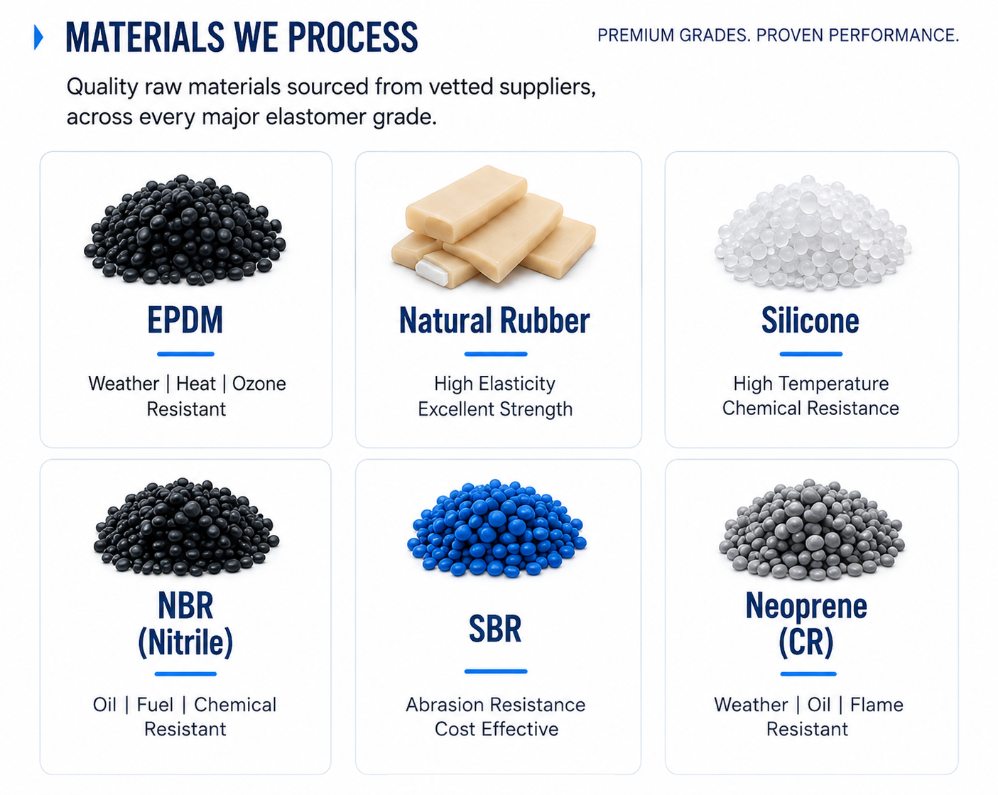 Materials we process: EPDM, Natural Rubber, Silicone, NBR, SBR, Neoprene